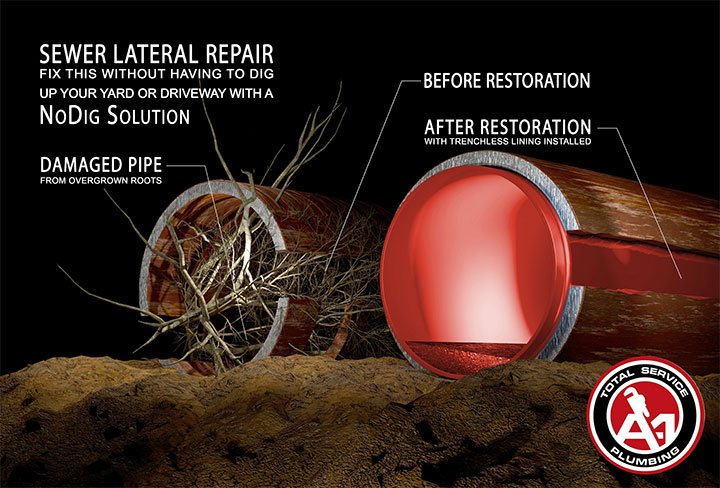 Trenchless Pipe Lining Before and After Photo